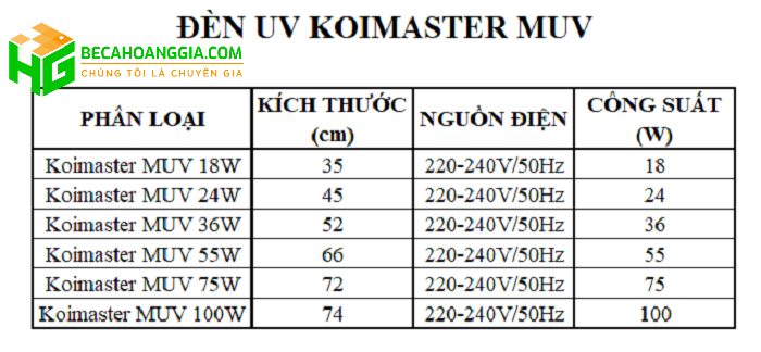 Thông số đèn UV Koimaster MUV