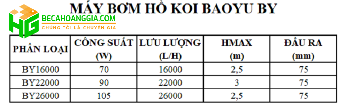 Thông số máy bơm hồ koi Baoyu BY
